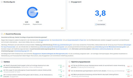 Corporate Dashboard: Rücklaufquote, Engagement-Score und automatische Zusammenfassung