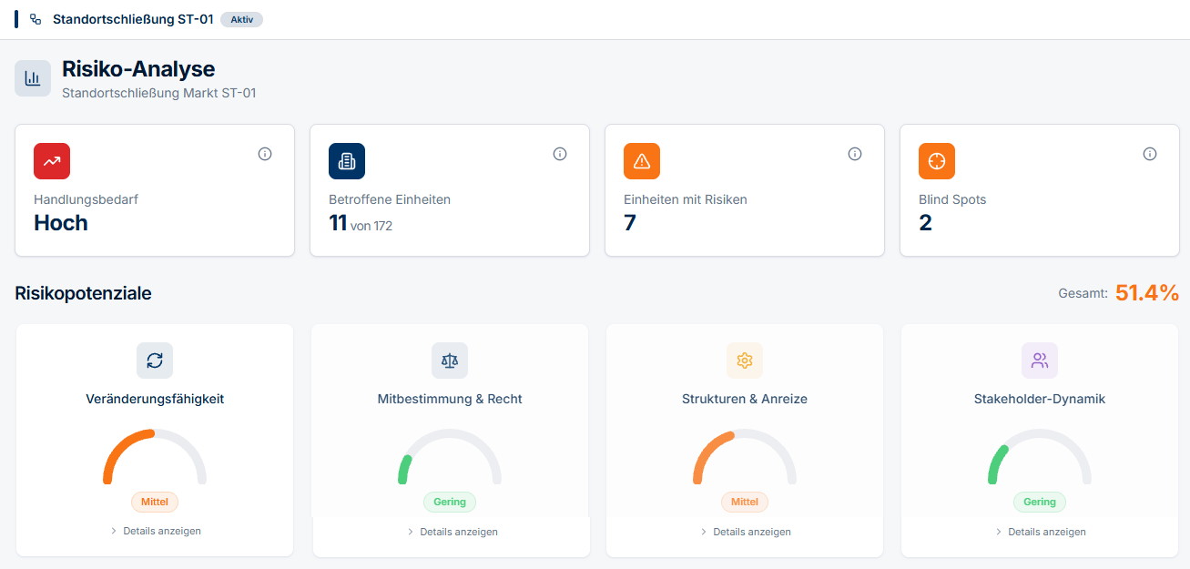 Screenshot Risiko-Analyse im Workforce Twin